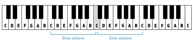 Klaviertastatur Zum Ausdrucken - Klaviertastatur Zum Ausdrucken Pdf - Die einfachste davon ist ...