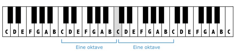 Musikglossar | Noviscore Noten