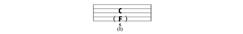 vertikal noten
