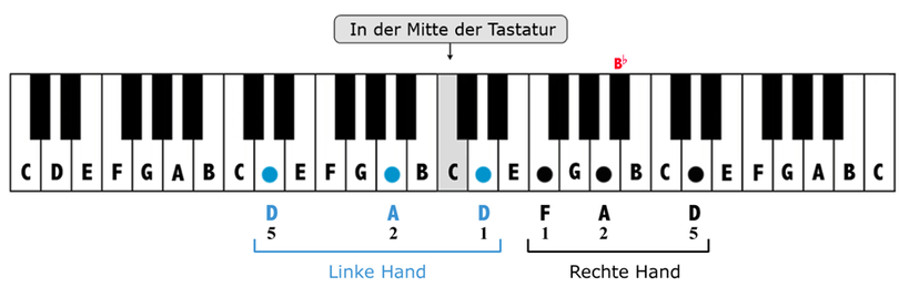 klaviertastatur